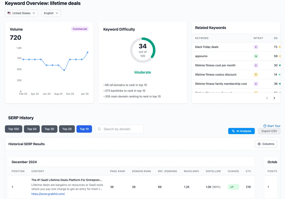 workreap-seo-report-sample-2