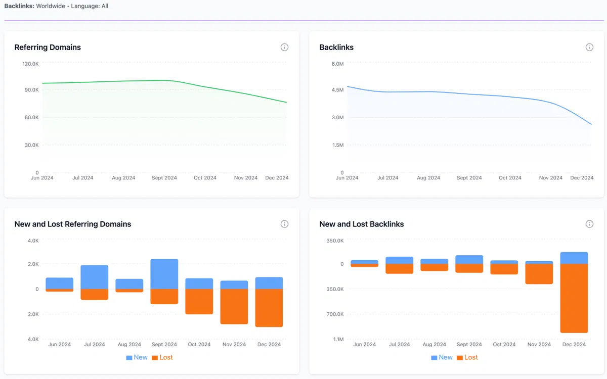 workreap-seo-report-sample-3