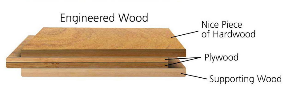 ส่วนประกอบหลักพื้นไม้เอ็นจิเนียร์