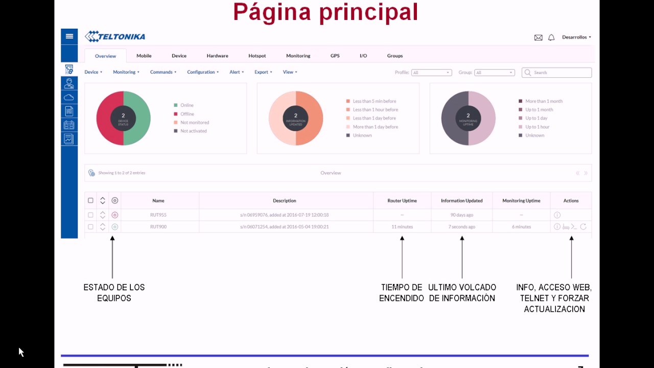 RMS - Software centralizado para control de flotas de routers 3G y 4G de Teltonika