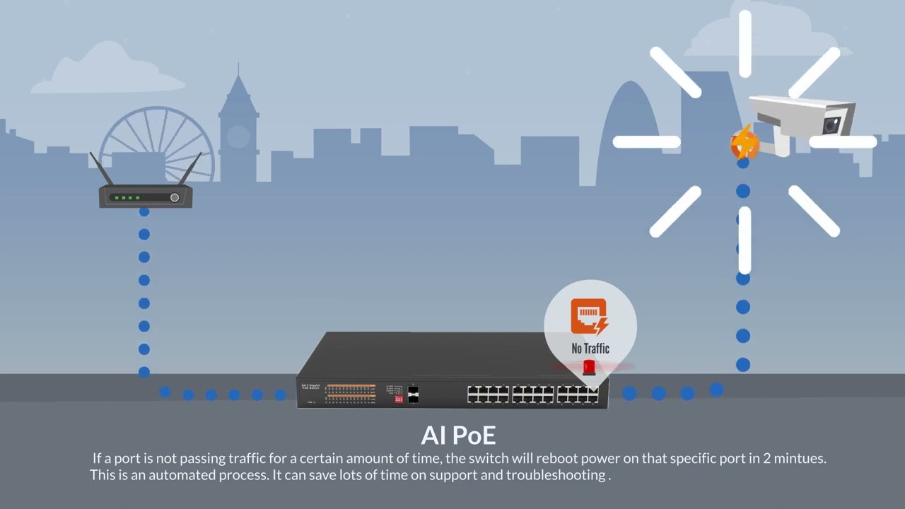 What is the AI PoE Switch?  PoE Watchdog | QoS | VLAN | PoE Extend