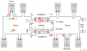 HSR (High-availability Seamless Redundancy) - Technology Wednesdays