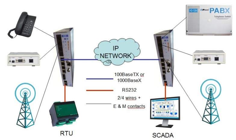 ¿ Cómo extender canales de audio a través de redes IP ?