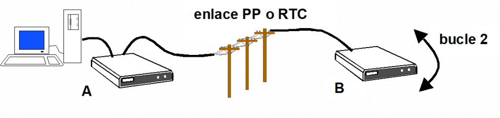Introducción a la tecnología de módems (III)