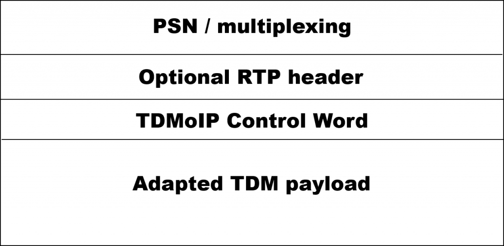 Introducción a la tecnología TDM sobre IP y pseudowire - Los Miércoles de Tecnología (II)