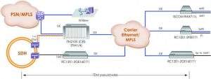 TDM-sobre-IP