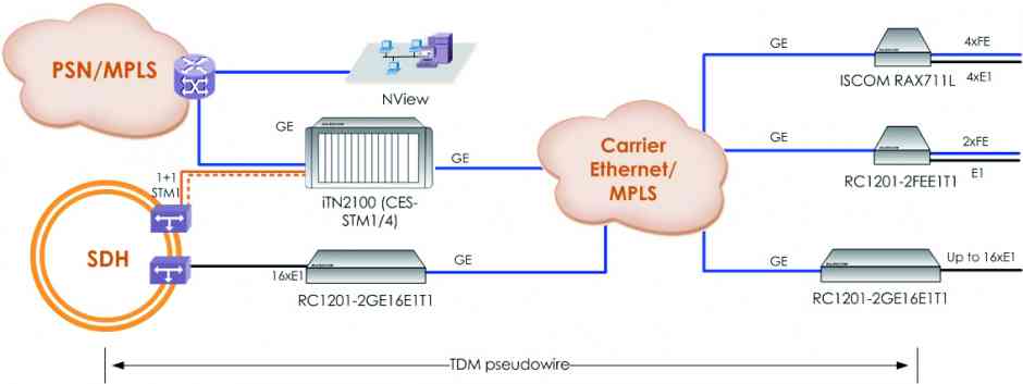 Introducción a la tecnología TDM sobre IP y pseudowire - Los Miércoles de Tecnología (I)