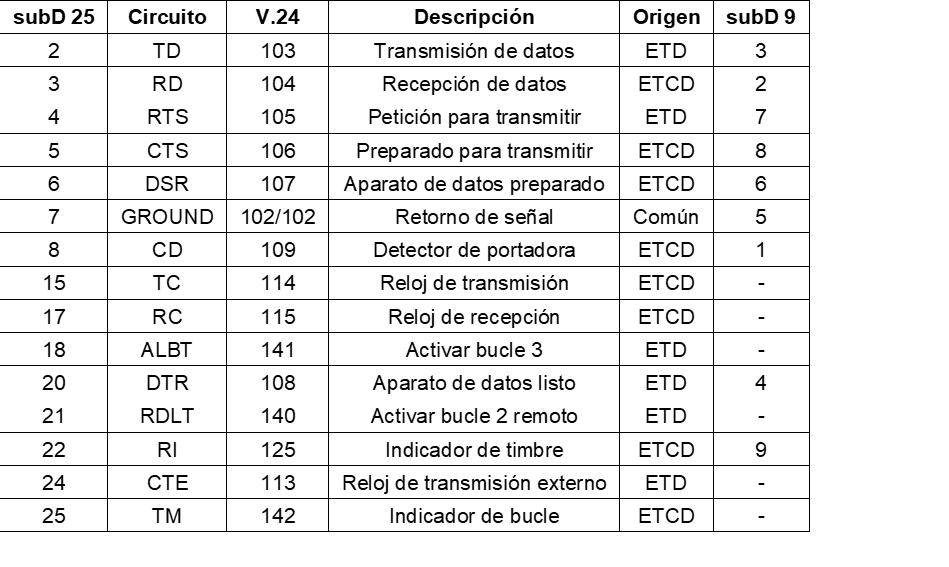 Introducción a la tecnología de módems (II)