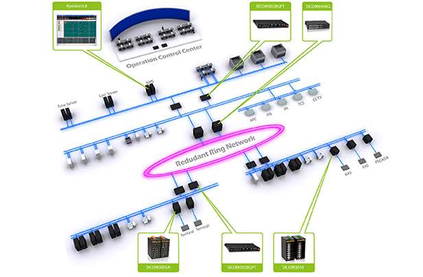 DRP - Distributed Redundancy Protocol (IEC62439-6)