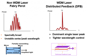 laser-sources
