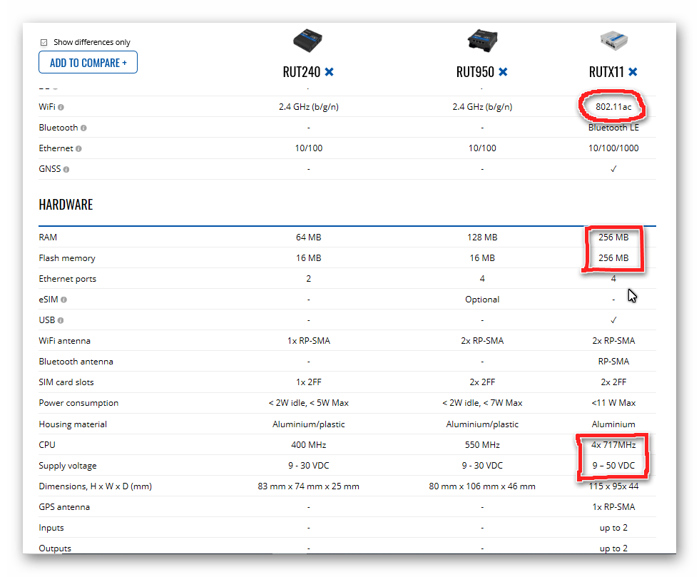 Mejoras en la nueva familia RUTX de routers gigabit de Teltonika