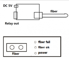fiber wire detector