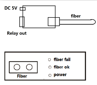 fiber wire detector