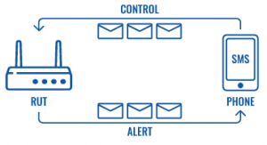 sms-control