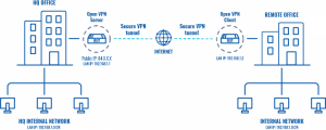 Networking_rut_configuration_example_openvpn_bridge_use_case_topology_v3
