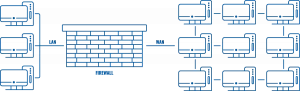 firewall-rutos