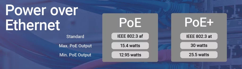 Power over Ethernet (PoE): Guía Técnica Exhaustiva