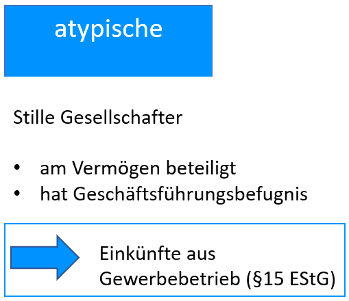Atypische stille Gesellschaft