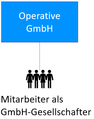 Mitarbeiterbeteiligung GmbH
