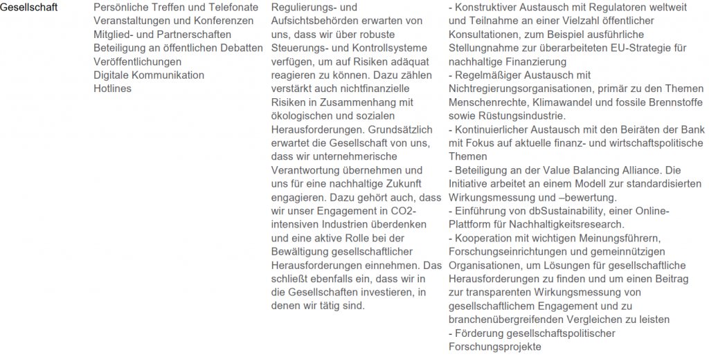 Wesentlichkeit_Stakeholder