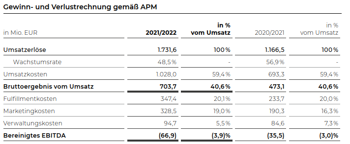 E-Commerce-Finance-Struktur