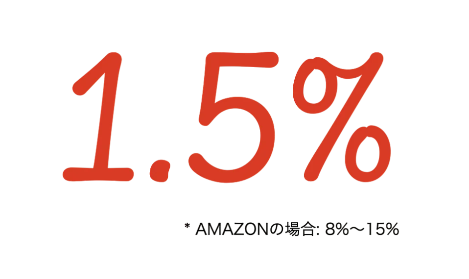 Import wederverkoop Grensoverschrijdend EC Het toont de rode "1,5%" letters op een zwarte achtergrond en het subscript in kleine letters van gemengde talen zoals "amazon" en percentages.