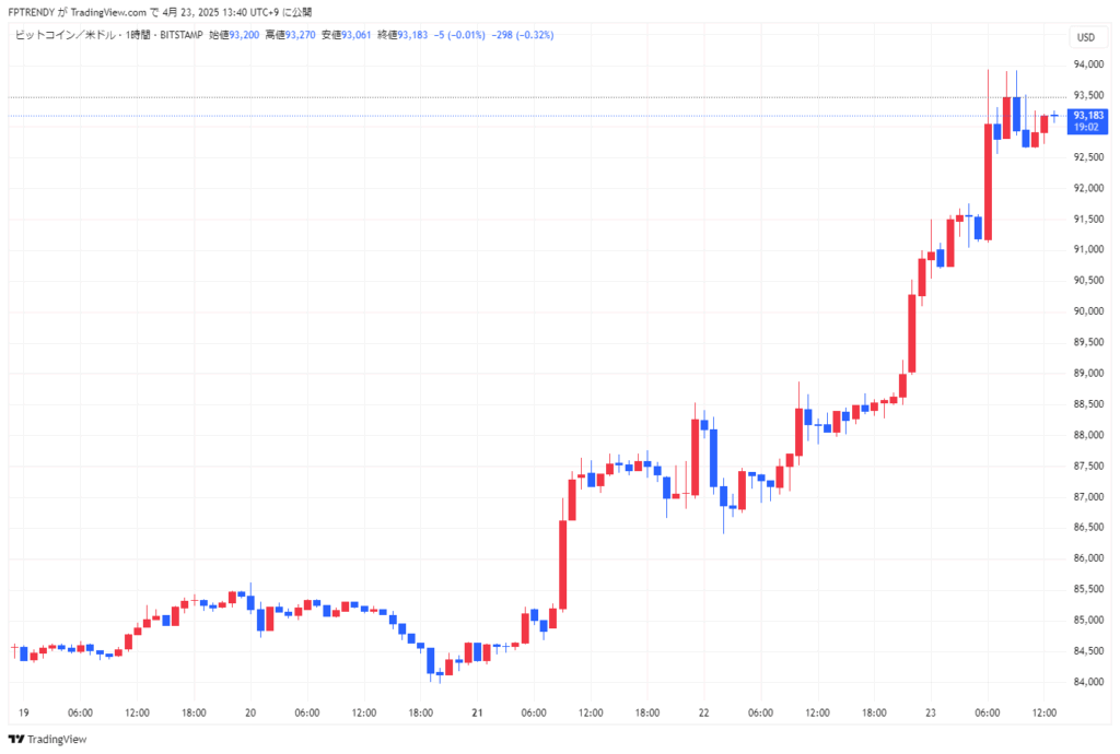 大成建設 株価チャート(2025年4月23日時点)