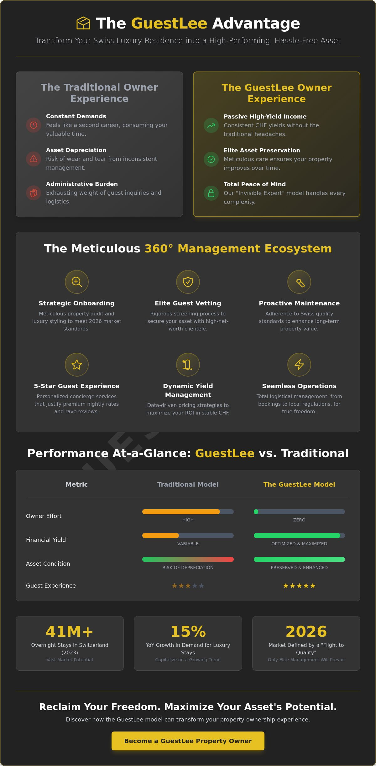 Devenir propriétaire d'un bien GuestLee : Le guide 2026 de l'optimisation d'actifs de luxe