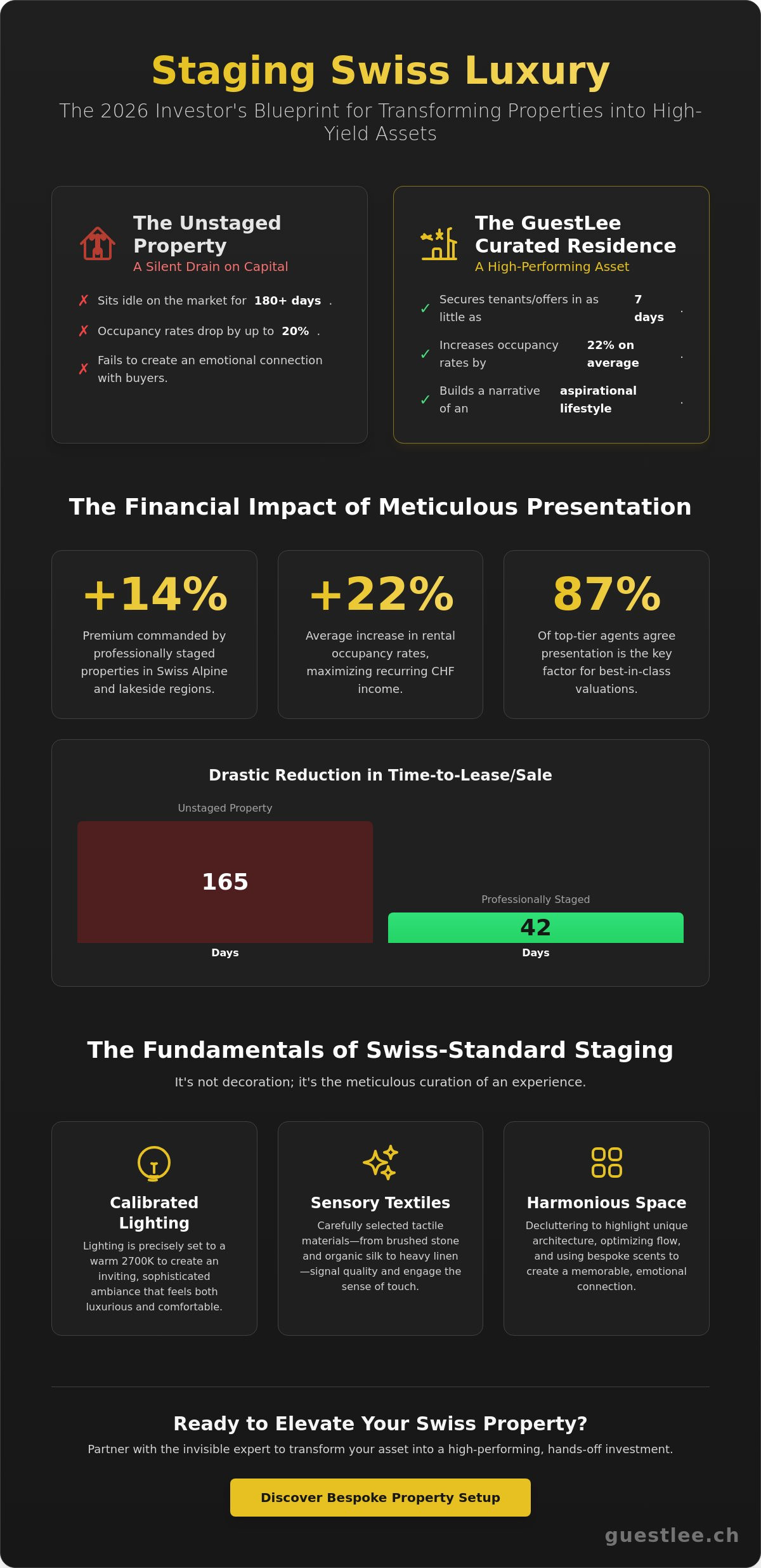 Mise en Scène Immobilière de Luxe : Le Guide 2026 pour Valoriser un Actif