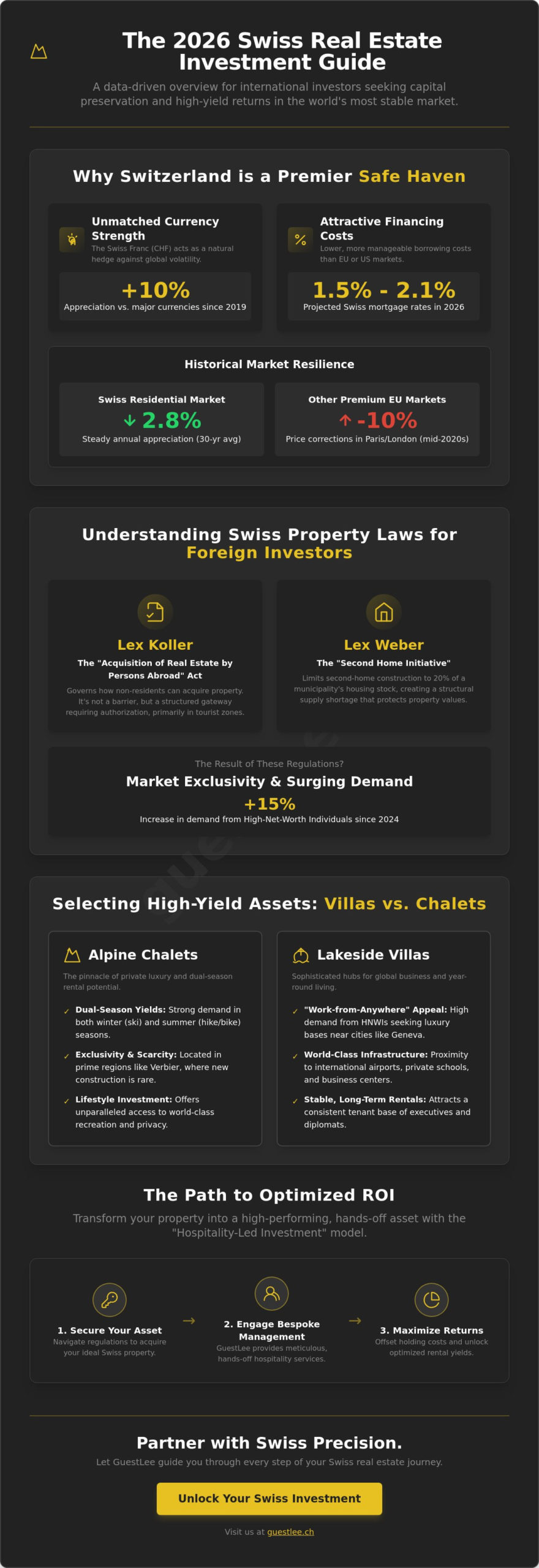 Investissement Immobilier Suisse : Le Guide 2026 pour la Stabilité et le Rendement