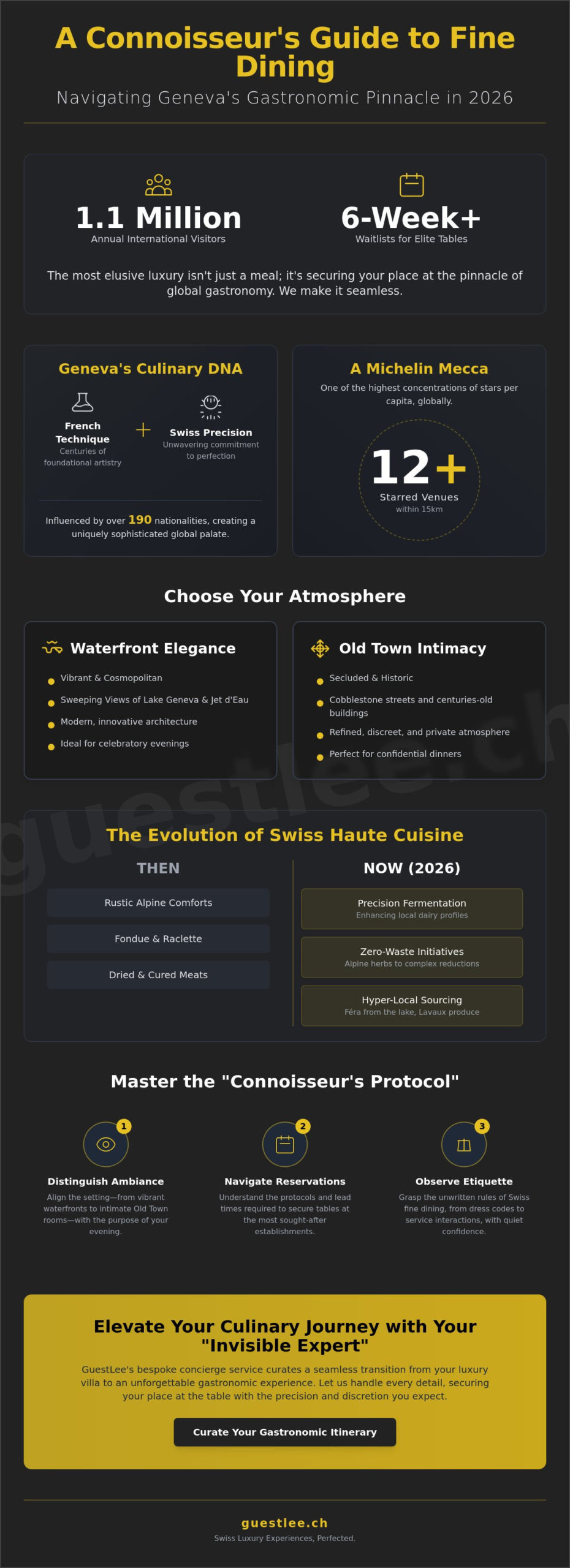Le Guide du Voyageur Avisé pour la Haute Gastronomie à Genève : Une Masterclass 2026