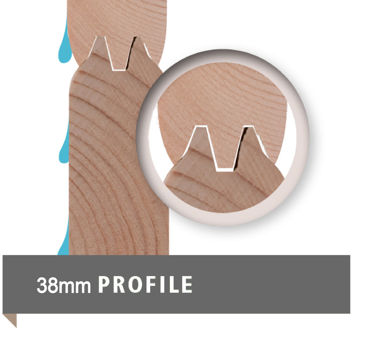 Karibu Sauna House Wall Profile