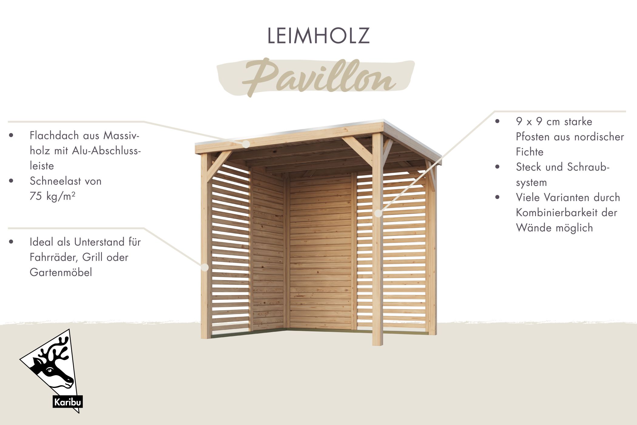 Draußen, Unterschlupf, Drinnen, Innenarchitektur, Wohnen