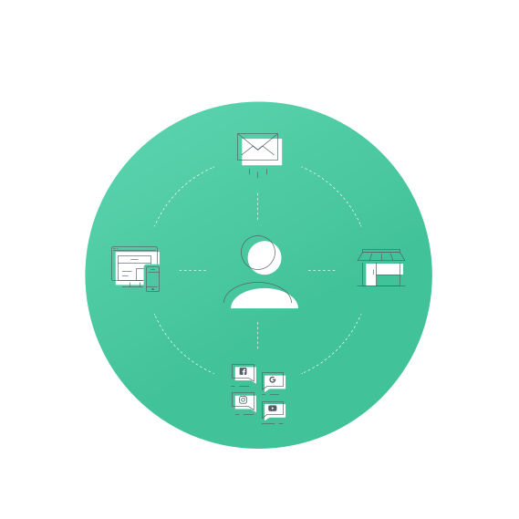 Why start with OMNI-channel marketing?