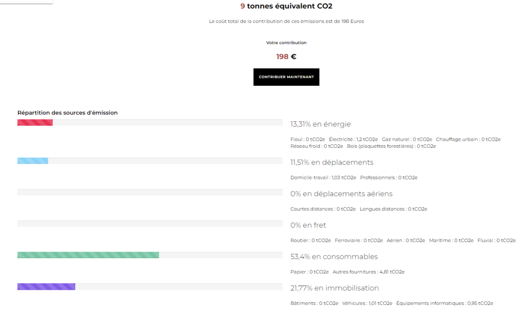 Carbon footprint of Studio Cassette for the year 2022 1